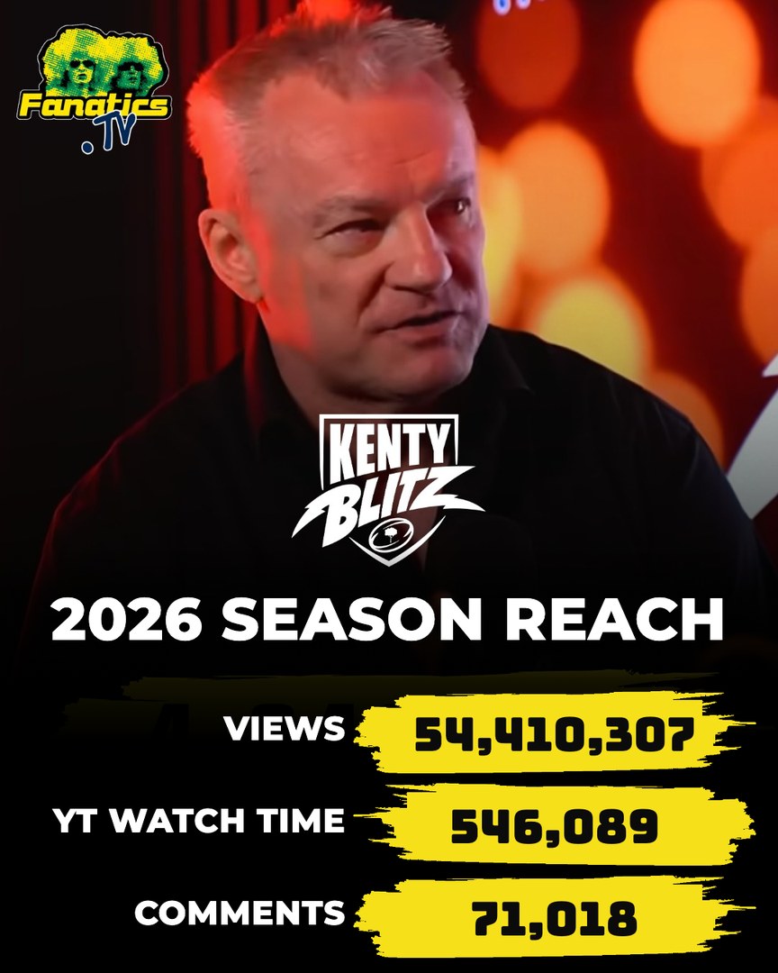 Tile: Kenty Blitz 2026 season reach, 54,410,307 views, 546,089 YouTube watch hours and 71,018 comments